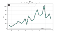 Proceeds From Payments For Other Financing Activities