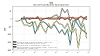 Net Income Loss