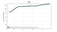 Weighted Average Number Of Diluted Shares Outstanding