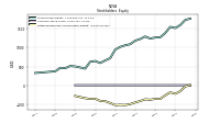 Retained Earnings Accumulated Deficit