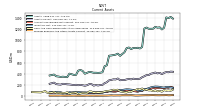 Prepaid Expense And Other Assets Current