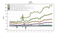 Other Nonoperating Income Expense