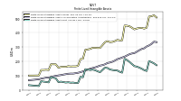 Finite Lived Intangible Assets Net