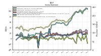 Other Comprehensive Income Loss Net Of Tax