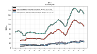 Inventory Work In Process Net Of Reserves