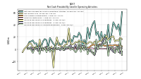 Increase Decrease In Accounts Receivable