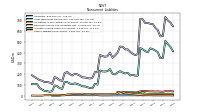 Accrued Income Taxes Noncurrent