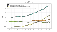 Accumulated Other Comprehensive Income Loss Net Of Tax