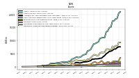 Intangible Assets Net Excluding Goodwill