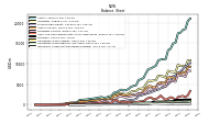 Intangible Assets Net Excluding Goodwill