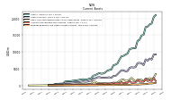 Prepaid Expense And Other Assets Current