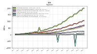 Other Nonoperating Income Expense