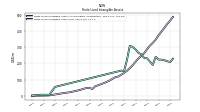 Finite Lived Intangible Assets Net