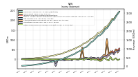 Other Comprehensive Income Loss Net Of Tax