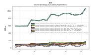 Lessee Operating Lease Liability Payments Remainder Of Fiscal Year