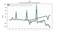 Net Cash Provided By Used In Financing Activities