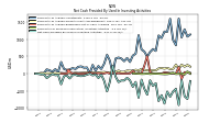 Net Cash Provided By Used In Investing Activities