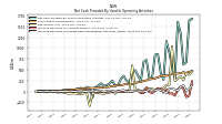 Increase Decrease In Prepaid Deferred Expense And Other Assets