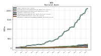 Intangible Assets Net Excluding Goodwill