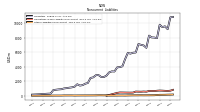 Other Liabilities Noncurrent