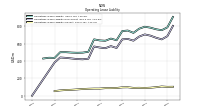 Operating Lease Liability Current