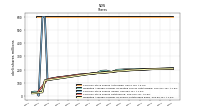 Weighted Average Number Of Shares Outstanding Basic