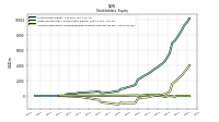 Accumulated Other Comprehensive Income Loss Net Of Tax