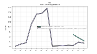 Finite Lived Intangible Assets Accumulated Amortization