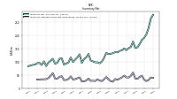 Inventory Finished Goods Net Of Reserves