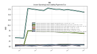 Lessee Operating Lease Liability Payments Remainder Of Fiscal Year