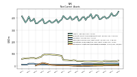 Intangible Assets Net Excluding Goodwill