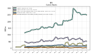 Prepaid Expense And Other Assets Current