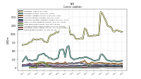 Taxes Payable Current