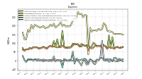 Other Nonoperating Income Expense