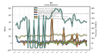 Net Income Loss