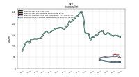 Inventory Work In Process Net Of Reserves