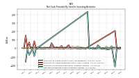 Payments For Proceeds From Other Investing Activities