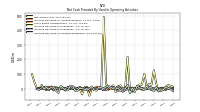 Increase Decrease In Inventories