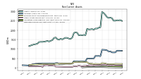 Deferred Income Tax Assets Net