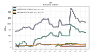 Operating Lease Liability Noncurrent