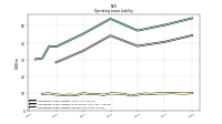 Operating Lease Liability Current