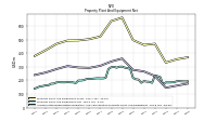 Accumulated Depreciation Depletion And Amortization Property Plant And Equipment