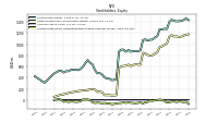 Accumulated Other Comprehensive Income Loss Net Of Tax