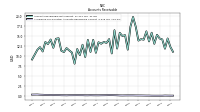 Allowance For Doubtful Accounts Receivable Current