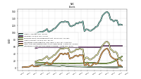 Intangible Assets Net Excluding Goodwill
