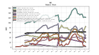 Intangible Assets Net Excluding Goodwill