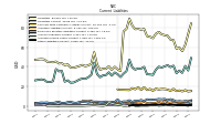 Other Liabilities Current