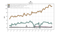 Other Nonoperating Income Expense