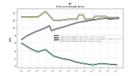 Finite Lived Intangible Assets Net