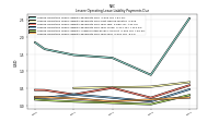 Lessee Operating Lease Liability Payments Due Year Four